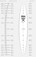 US Blanks 10'6"A