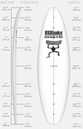 US Blanks 5'9"P w/Black Stringer