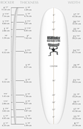 US Blanks 7'10"SP