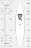 US Blanks 7'11"A