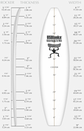 US Blanks 7'1"A