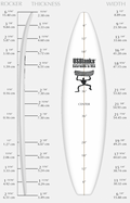 US Blanks 7'2"EA